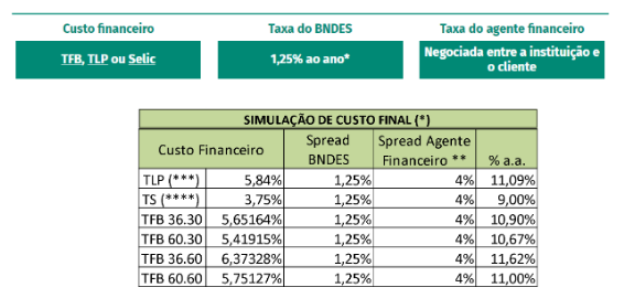 Fiesp 27 03 2020 Imagem simulação BNDS fiesp