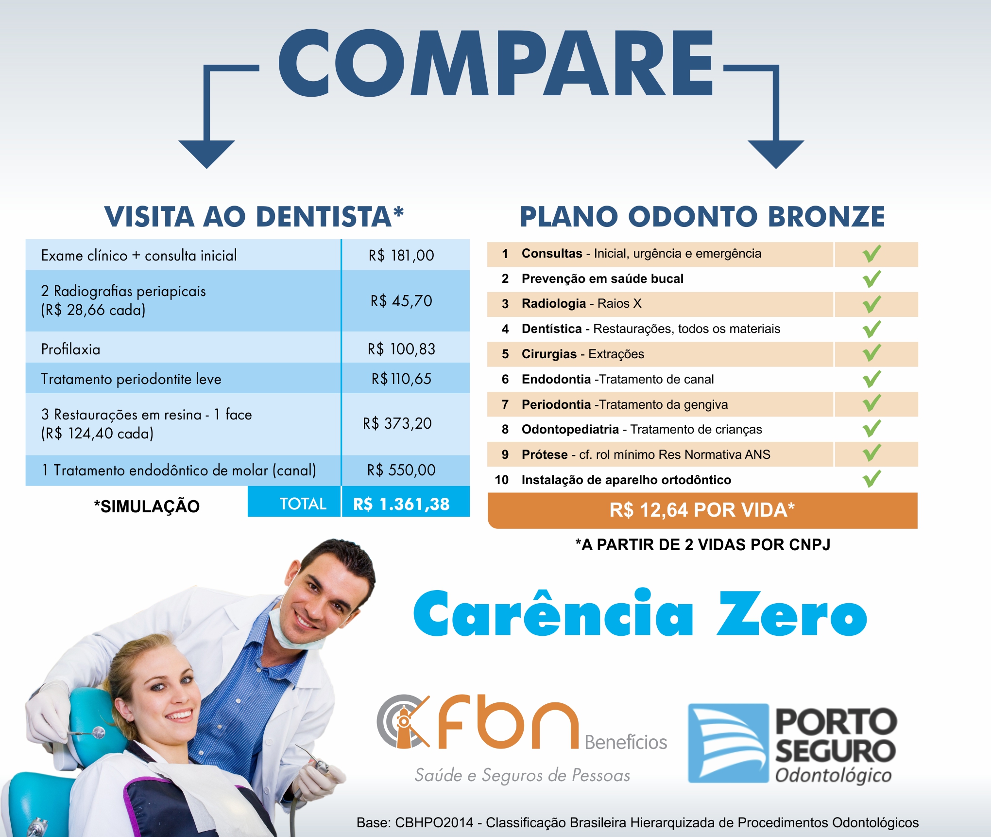 Comparativo Beneficios Plano bronze dentistas